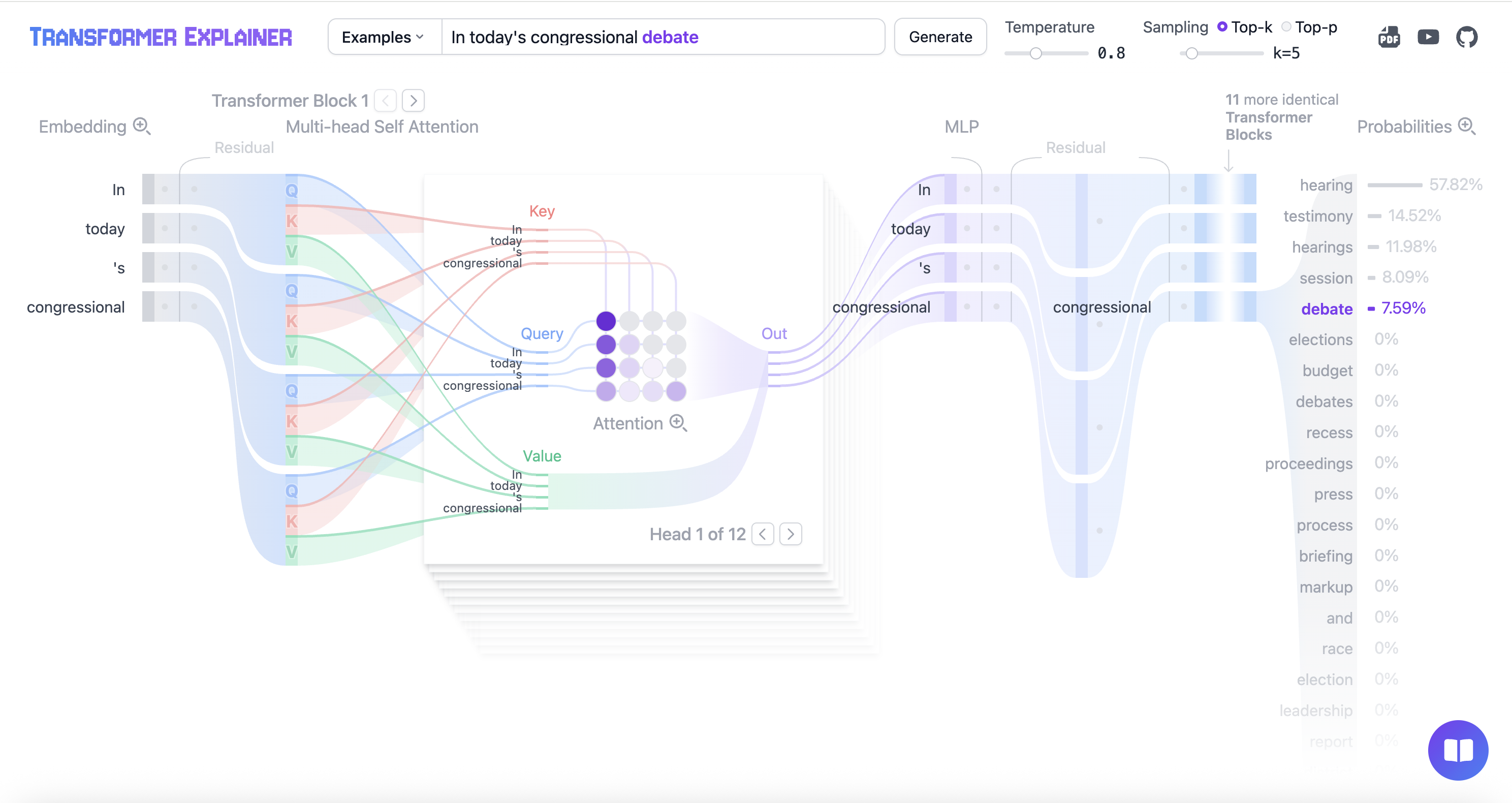 Transformer Explainer showing LLM processing
